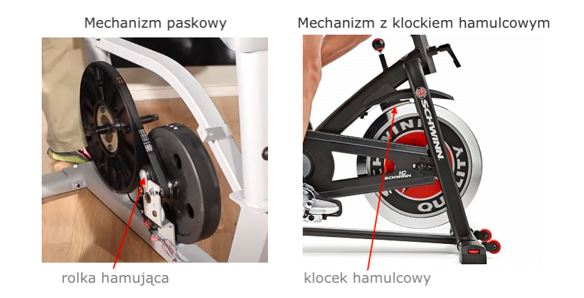 porównanie mechanizmów mechanicznych w rowerkach stacjonarnych